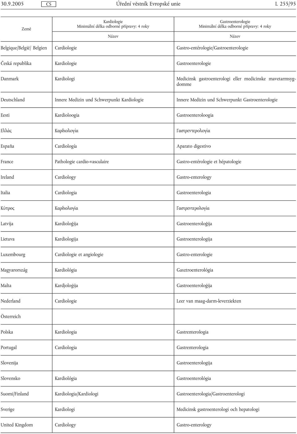 Καρδιoλoγία Γαστρεvτερoλoγία España Cardiología Aparato digestivo France Pathologie cardio-vasculaire Gastro-entérologie et hépatologie Ireland Cardiology Gastro-enterology Italia Cardiologia