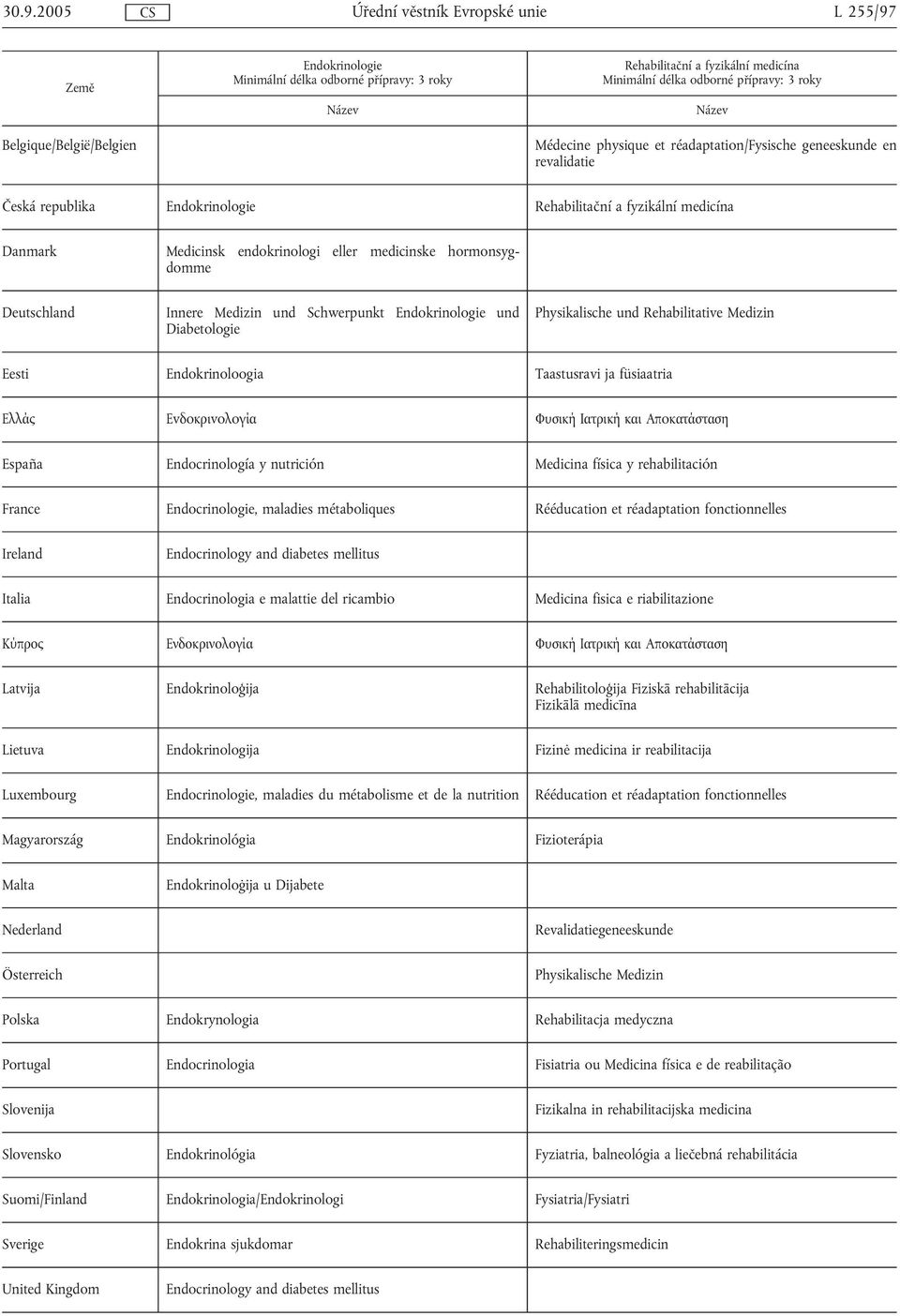 Medizin und Schwerpunkt Endokrinologie und Diabetologie Physikalische und Rehabilitative Medizin Eesti Endokrinoloogia Taastusravi ja füsiaatria Ελλάς Εvδoκριvoλoγία Φυσική Iατρική και Απoκατάσταση