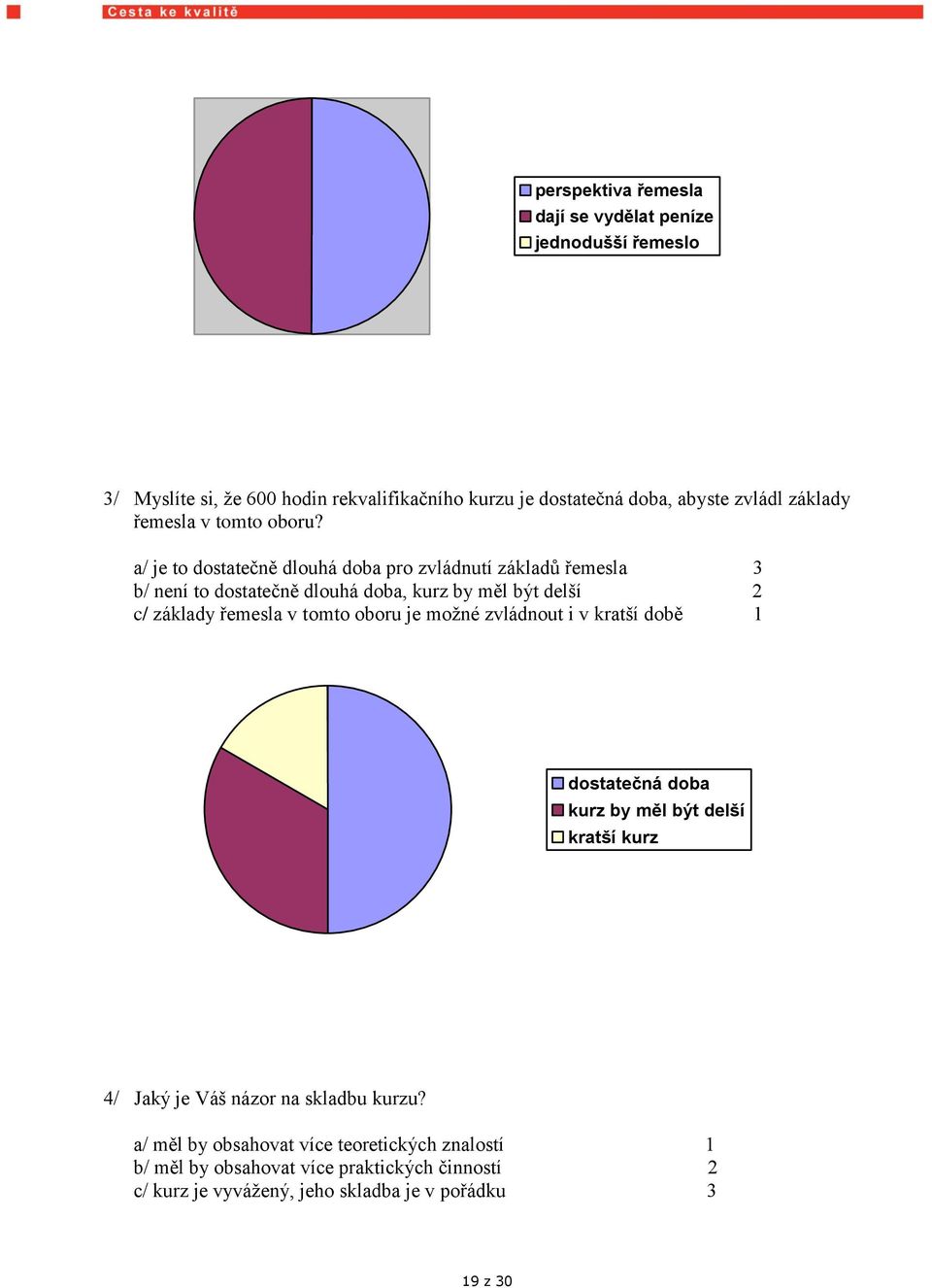 a/ je to dostatečně dlouhá doba pro zvládnutí základů řemesla 3 b/ není to dostatečně dlouhá doba, kurz by měl být delší 2 c/ základy řemesla v tomto