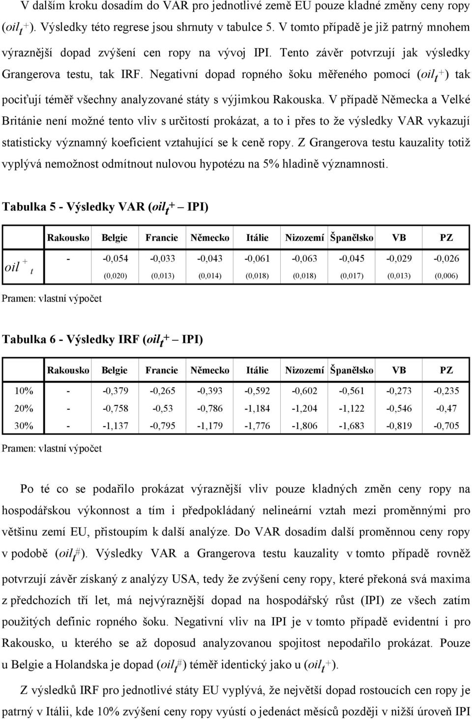 Negativní dopad ropného šoku měřeného pomocí (oil t +) tak pociťují téměř všechny analyzované státy s výjimkou Rakouska.