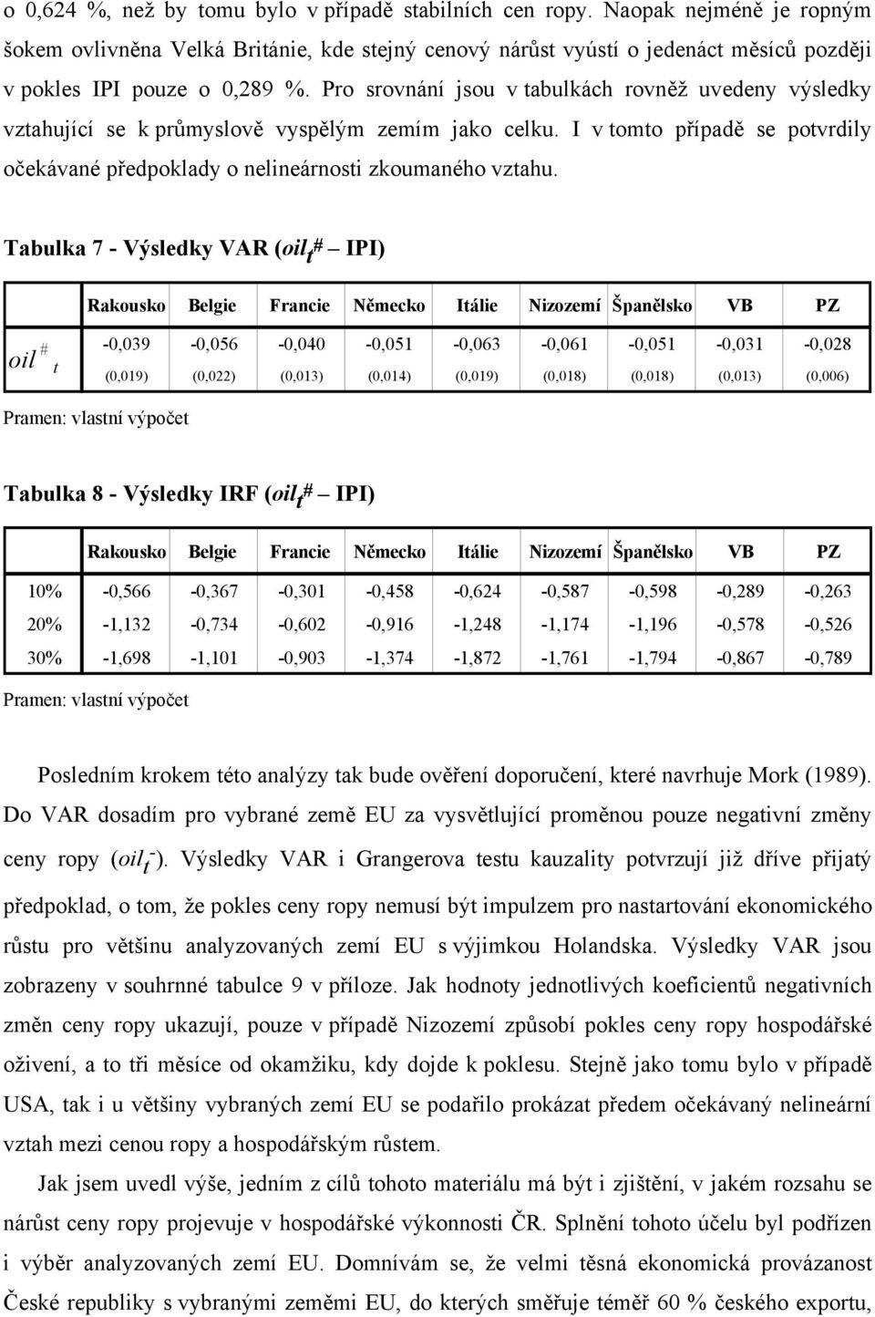 Pro srovnání jsou v tabulkách rovněž uvedeny výsledky vztahující se k průmyslově vyspělým zemím jako celku. I v tomto případě se potvrdily očekávané předpoklady o nelineárnosti zkoumaného vztahu.