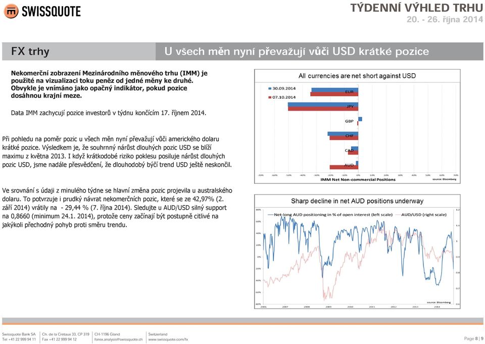 Při pohledu na poměr pozic u všech měn nyní převažují vůči amerického dolaru krátké pozice. Výsledkem je, že souhrnný nárůst dlouhých pozic USD se blíží maximu z května 2013.