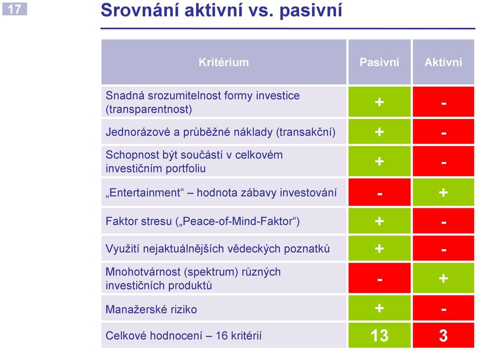 průběžné náklady (transakční) Schopnost být součástí v celkovém investičním portfoliu Entertainment hodnota