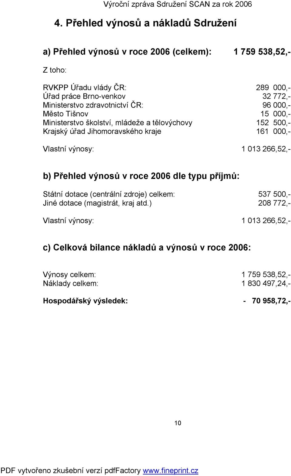 výnosy: 1 013 266,52,- b) Přehled výnosů v roce 2006 dle typu příjmů: Státní dotace (centrální zdroje) celkem: 537 500,- Jiné dotace (magistrát, kraj atd.