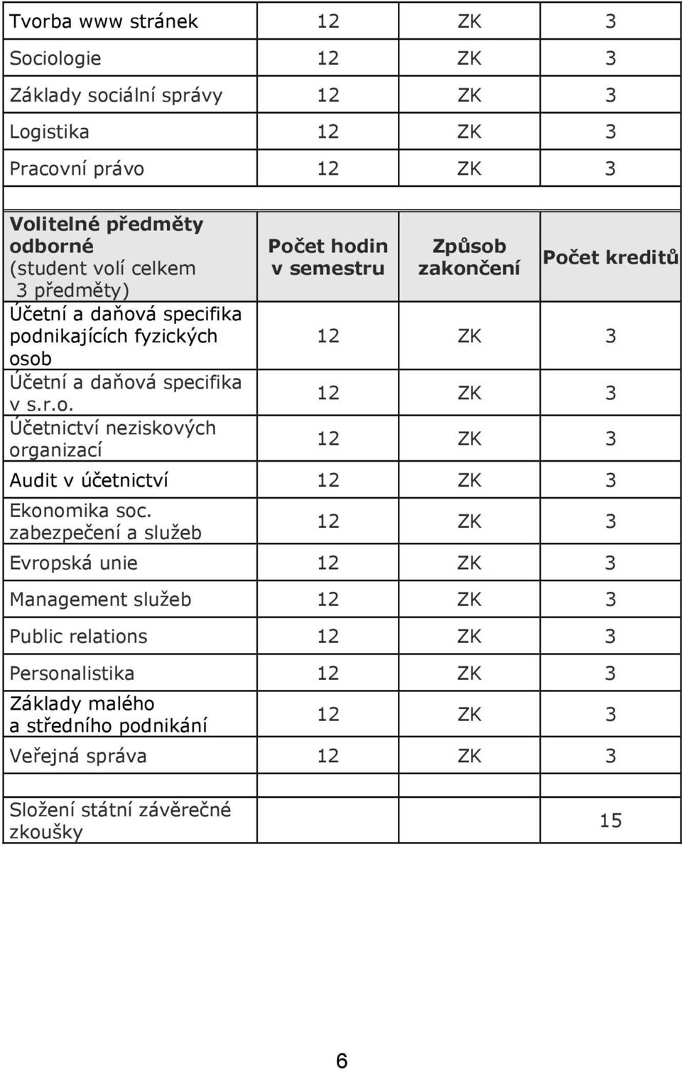 zabezpečení a služeb Evropská unie Management služeb Public relations Personalistika Základy malého a středního