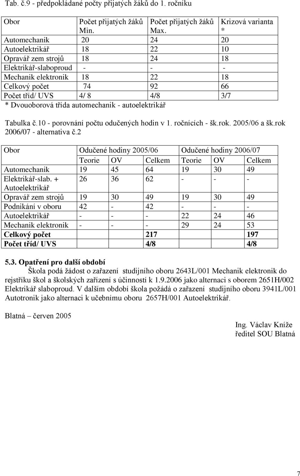 3/7 * Dvouoborová třída automechanik - autoelektrikář Tabulka č.10 - porovnání počtu odučených hodin v 1. ročnících - šk.rok. 2005/06 a šk.rok - alternativa č.