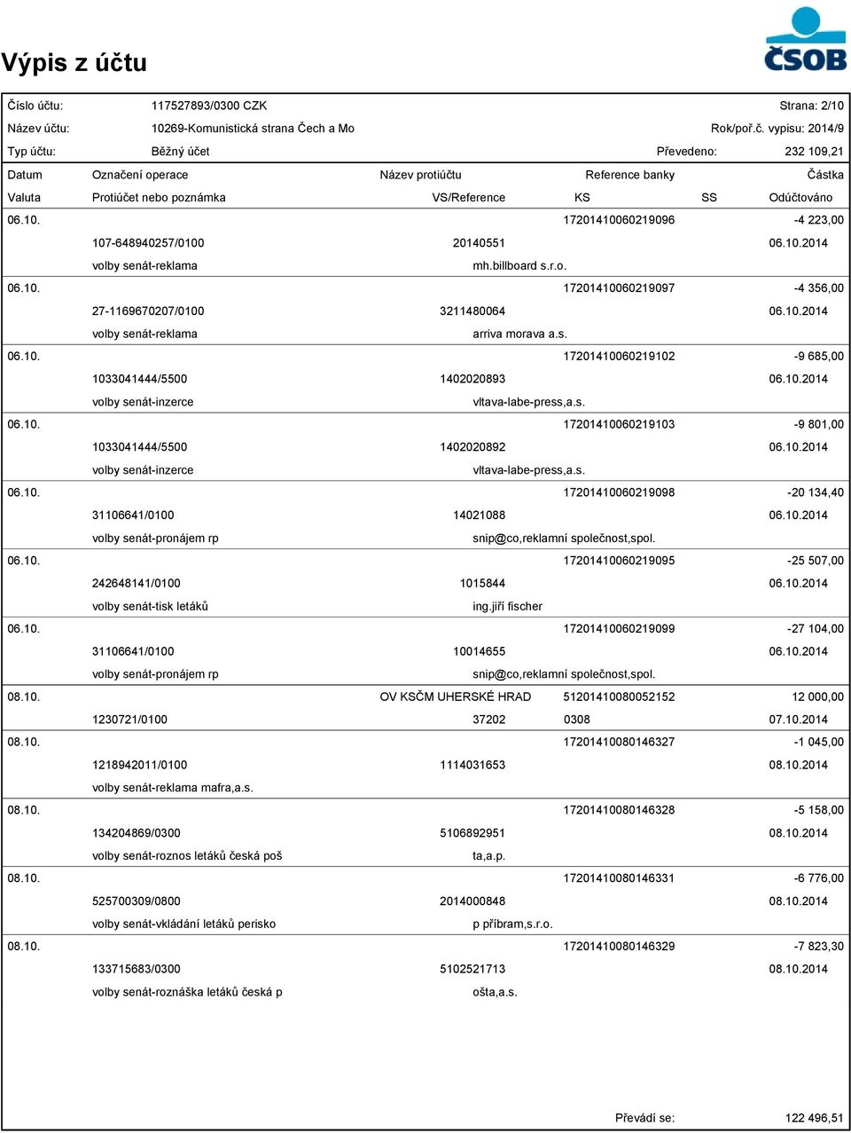 10.2014 volby senát-pronájem rp snip@co,reklamní společnost,spol. 06.10. 17201410060219095-25 507,00 242648141/0100 1015844 06.10.2014 volby senát-tisk letáků ing.jiří fischer 06.10. 17201410060219099-27 104,00 31106641/0100 10014655 06.