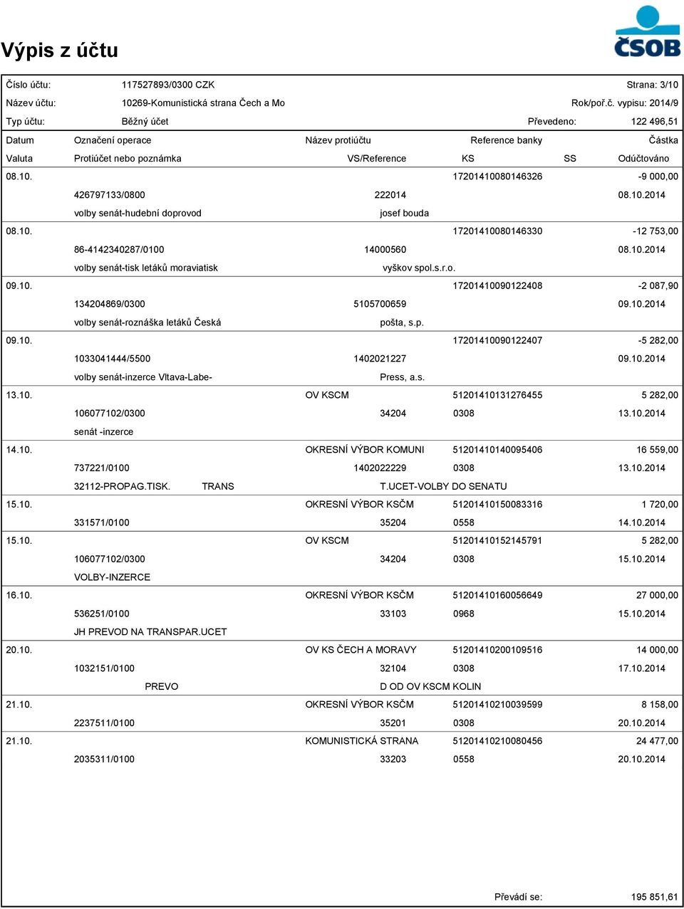10.2014 Vltava-Labe- Press, a.s. 13.10. OV KSCM 51201410131276455 5 282,00 106077102/0300 34204 0308 13.10.2014 senát -inzerce 14.10. OKRESNÍ VÝBOR KOMUNI 51201410140095406 16 559,00 737221/0100 1402022229 0308 13.