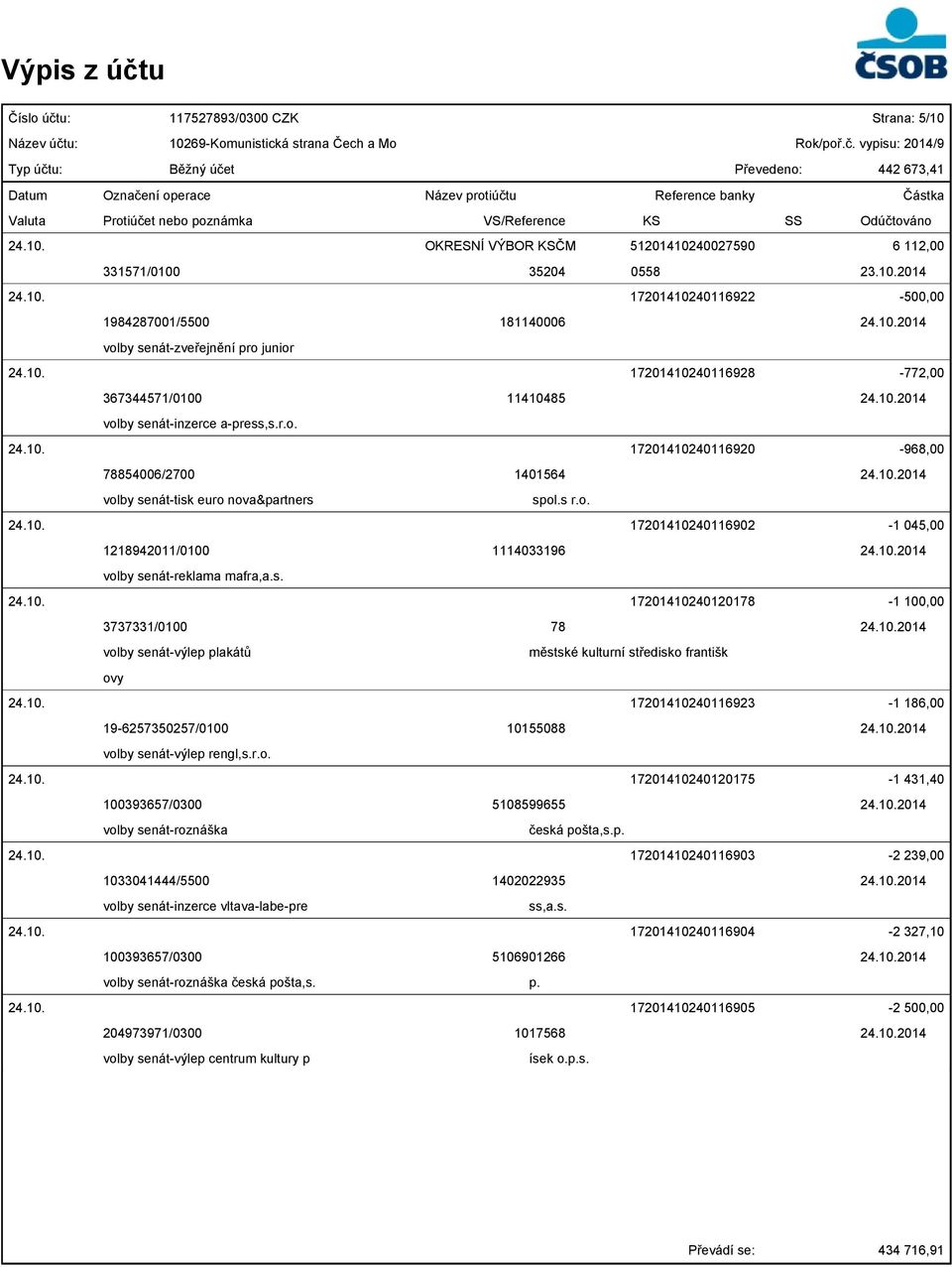 s r.o. 24.10. 17201410240116902-1 045,00 1218942011/0100 1114033196 24.10.2014 volby senát-reklama mafra,a.s. 24.10. 17201410240120178-1 100,00 3737331/0100 78 24.10.2014 volby senát-výlep plakátů městské kulturní středisko františk ovy 24.