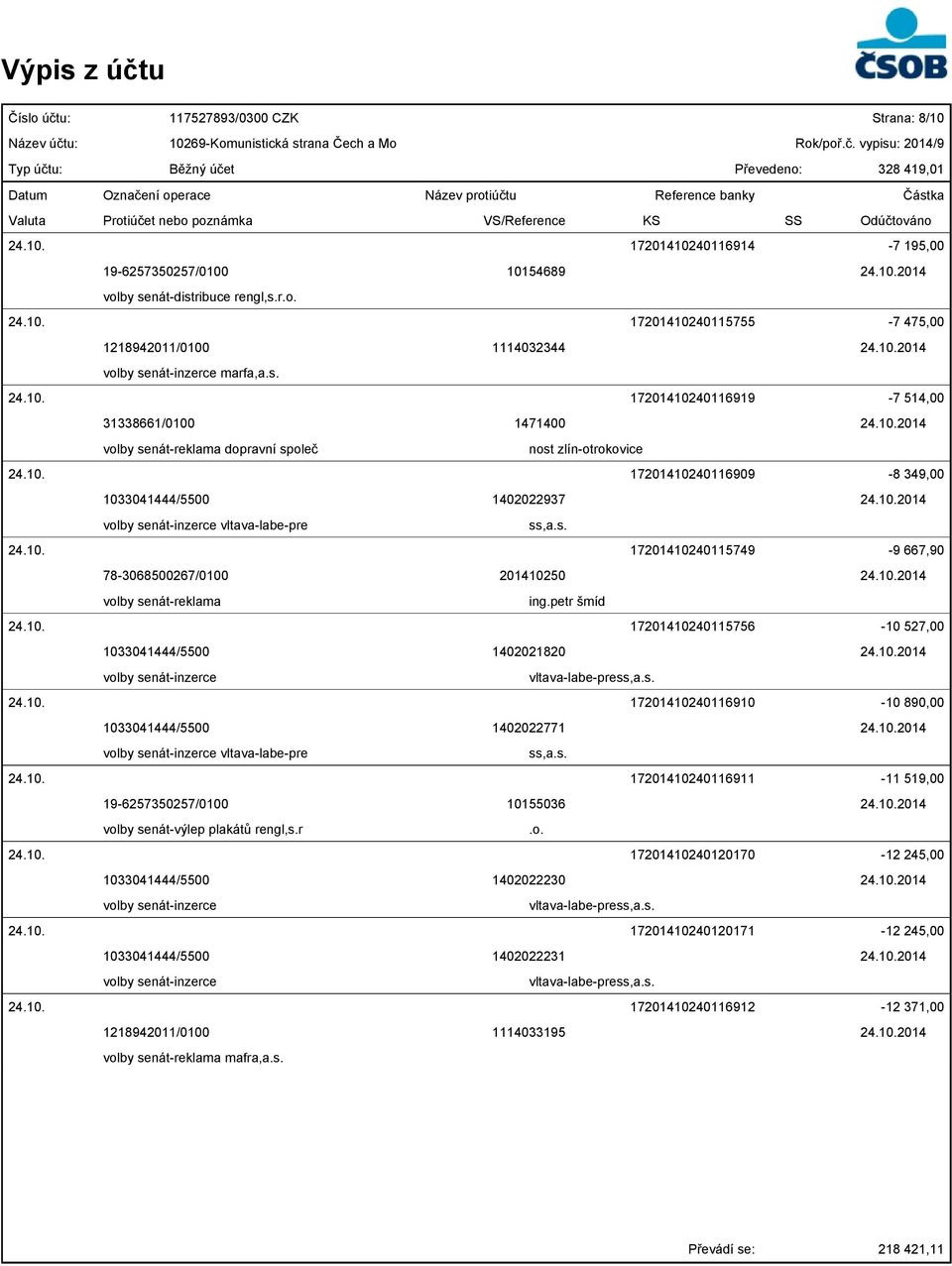 10.2014 vltava-labe-pre 24.10. 17201410240115749-9 667,90 78-3068500267/0100 201410250 24.10.2014 volby senát-reklama ing.petr šmíd 24.10. 17201410240115756-10 527,00 1033041444/5500 1402021820 24.10.2014 24.