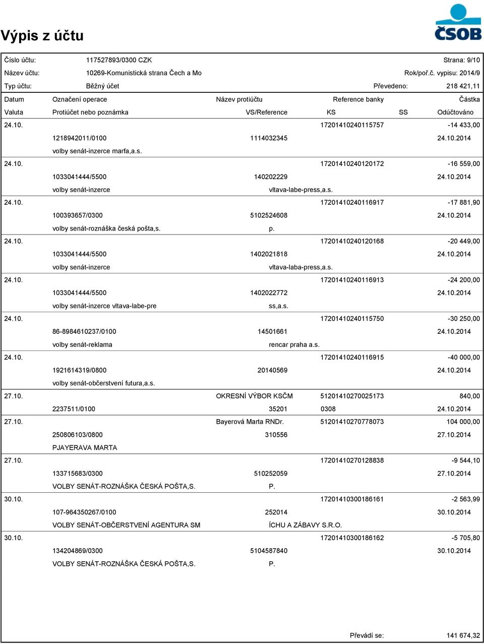 10.2014 vltava-labe-pre 24.10. 17201410240115750-30 250,00 86-8984610237/0100 14501661 24.10.2014 volby senát-reklama rencar praha a.s. 24.10. 17201410240116915-40 000,00 1921614319/0800 20140569 24.