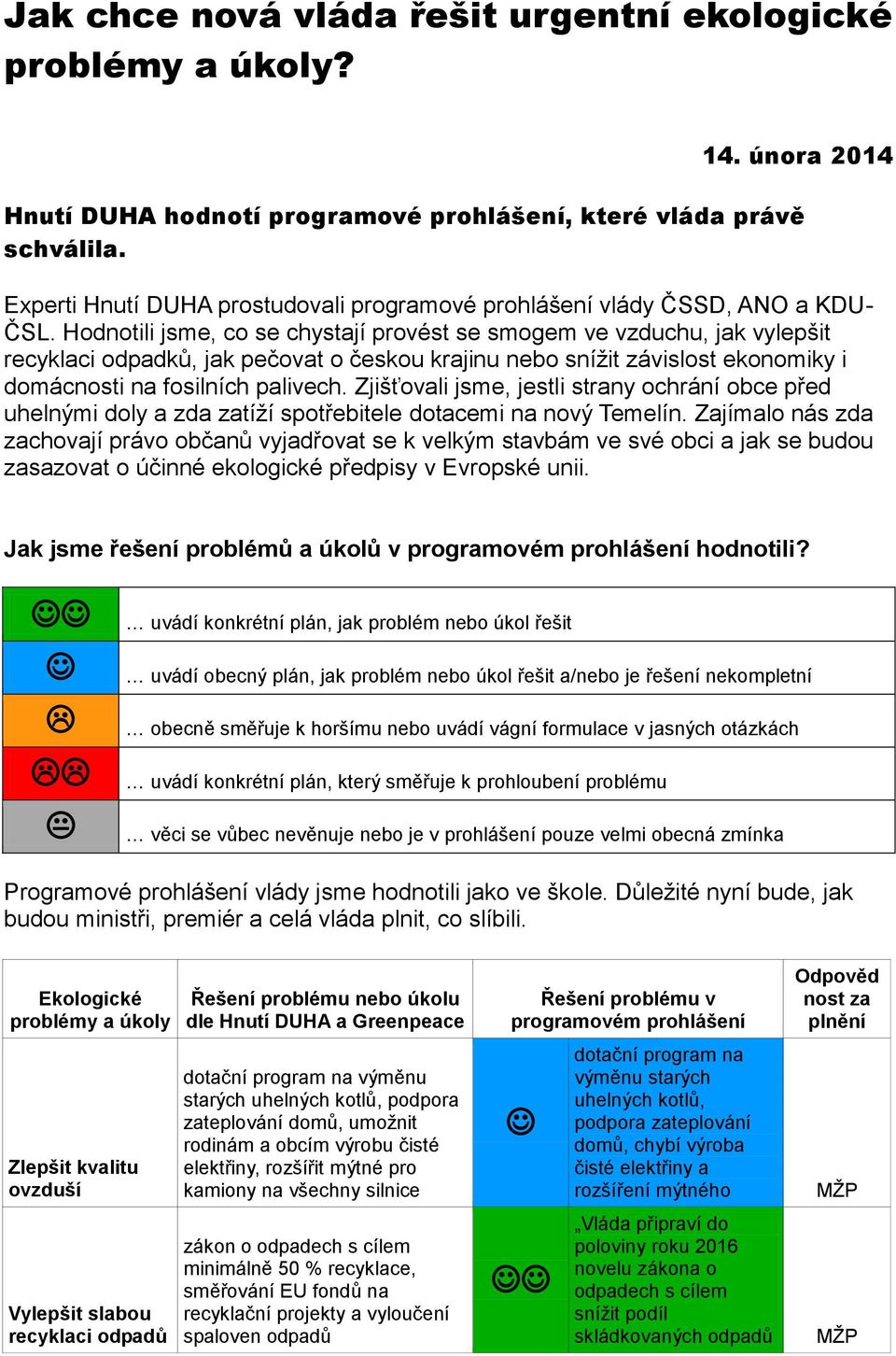 Hodnotili jsme, co se chystají provést se smogem ve vzduchu, jak vylepšit recyklaci odpadků, jak pečovat o českou krajinu nebo snížit závislost ekonomiky i domácnosti na fosilních palivech.