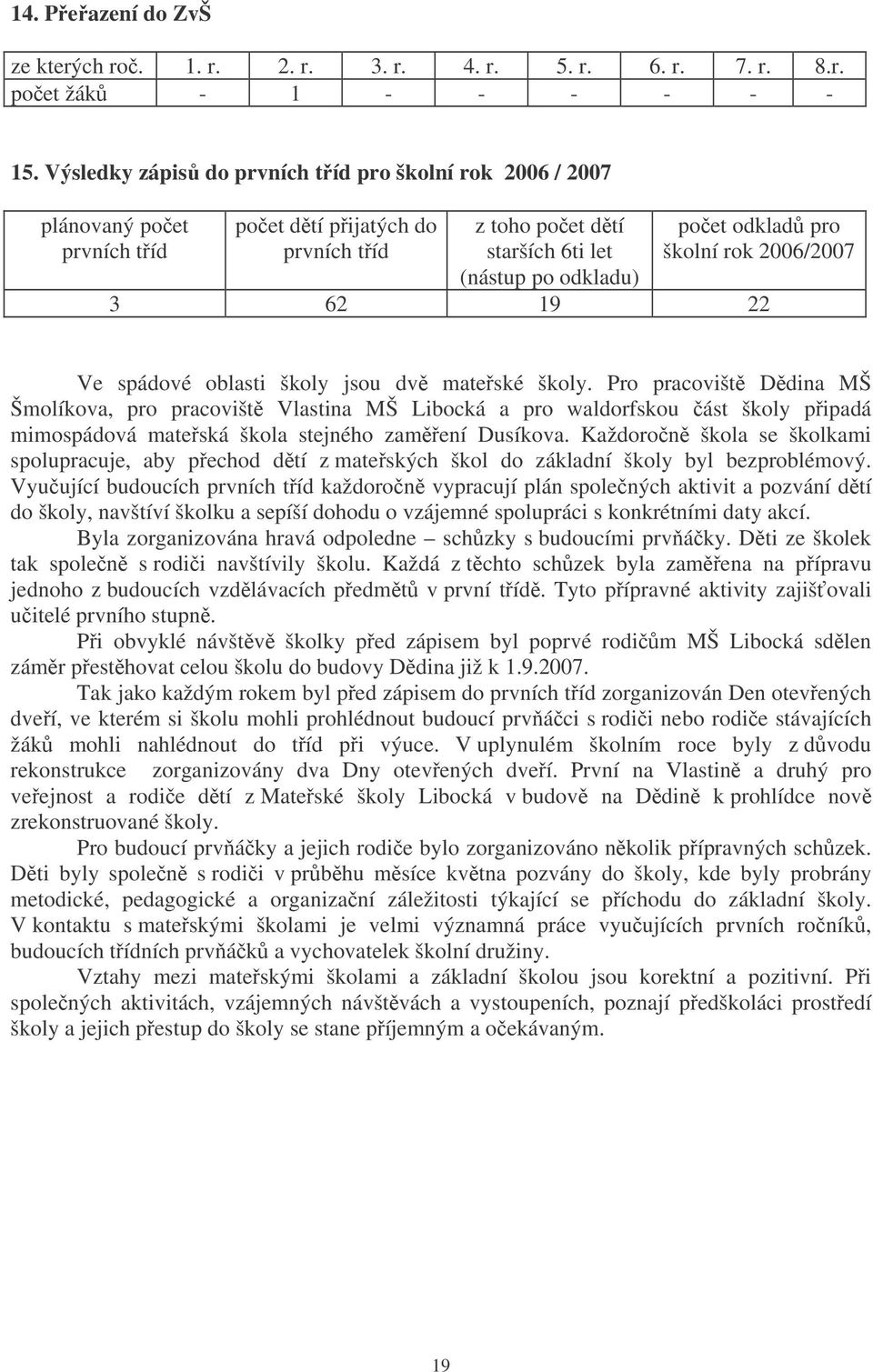 2006/2007 3 62 19 22 Ve spádové oblasti školy jsou dv mateské školy.