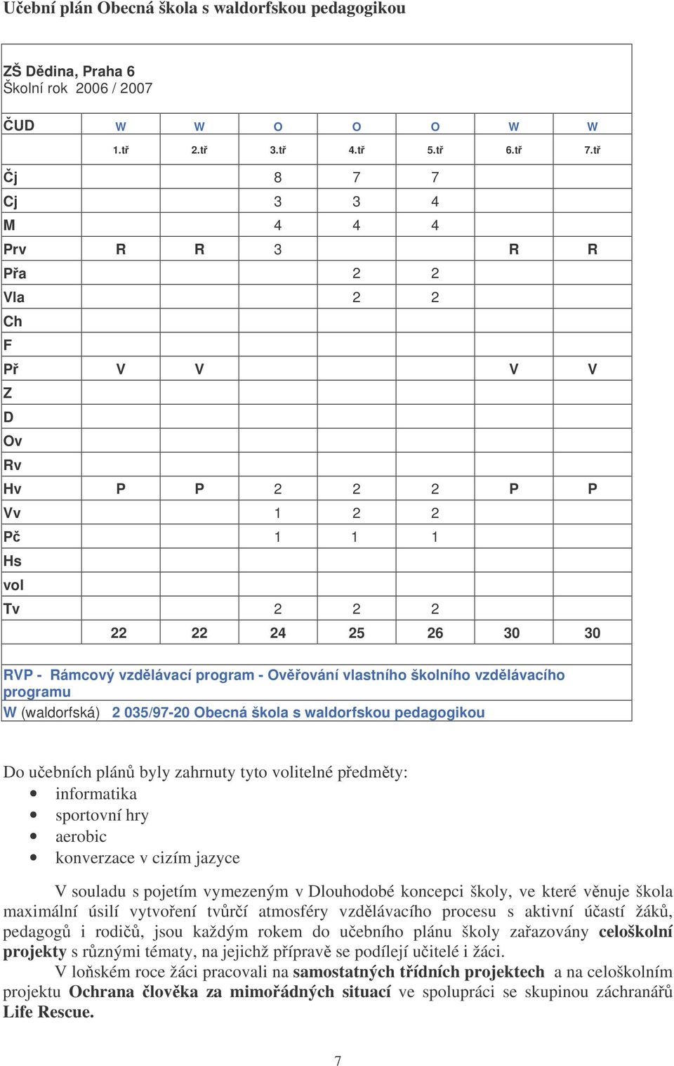 vlastního školního vzdlávacího programu W (waldorfská) 2 035/97-20 Obecná škola s waldorfskou pedagogikou Do uebních plán byly zahrnuty tyto volitelné pedmty: informatika sportovní hry aerobic