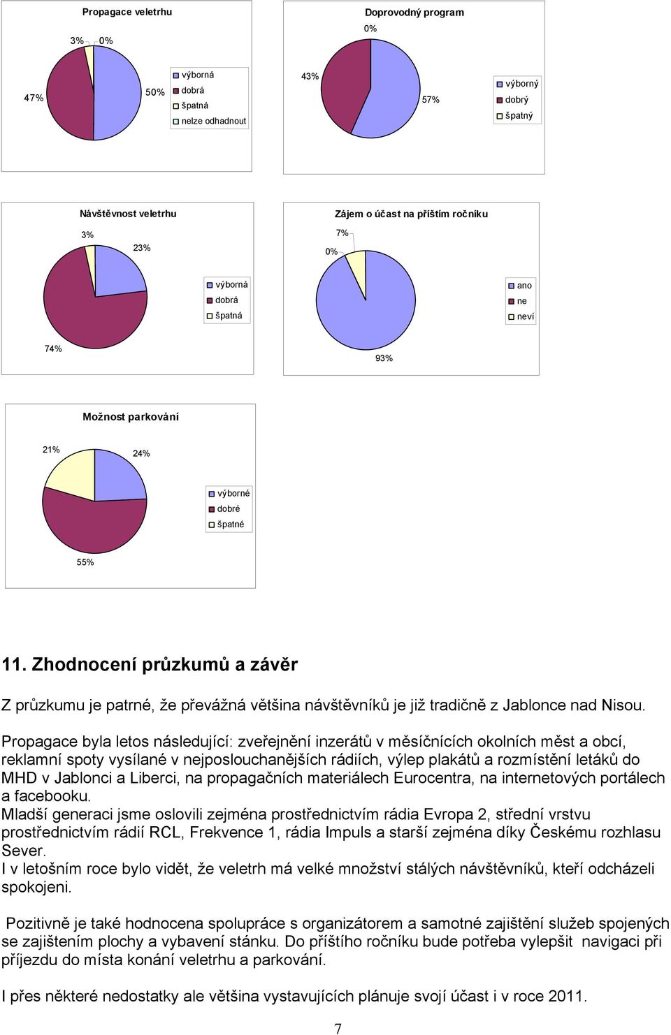 Propagace byla letos následující: zveřejnění inzerátů v měsíčnících okolních měst a obcí, reklamní spoty vysílané v nejposlouchanějších rádiích, výlep plakátů a rozmístění letáků do MHD v Jablonci a