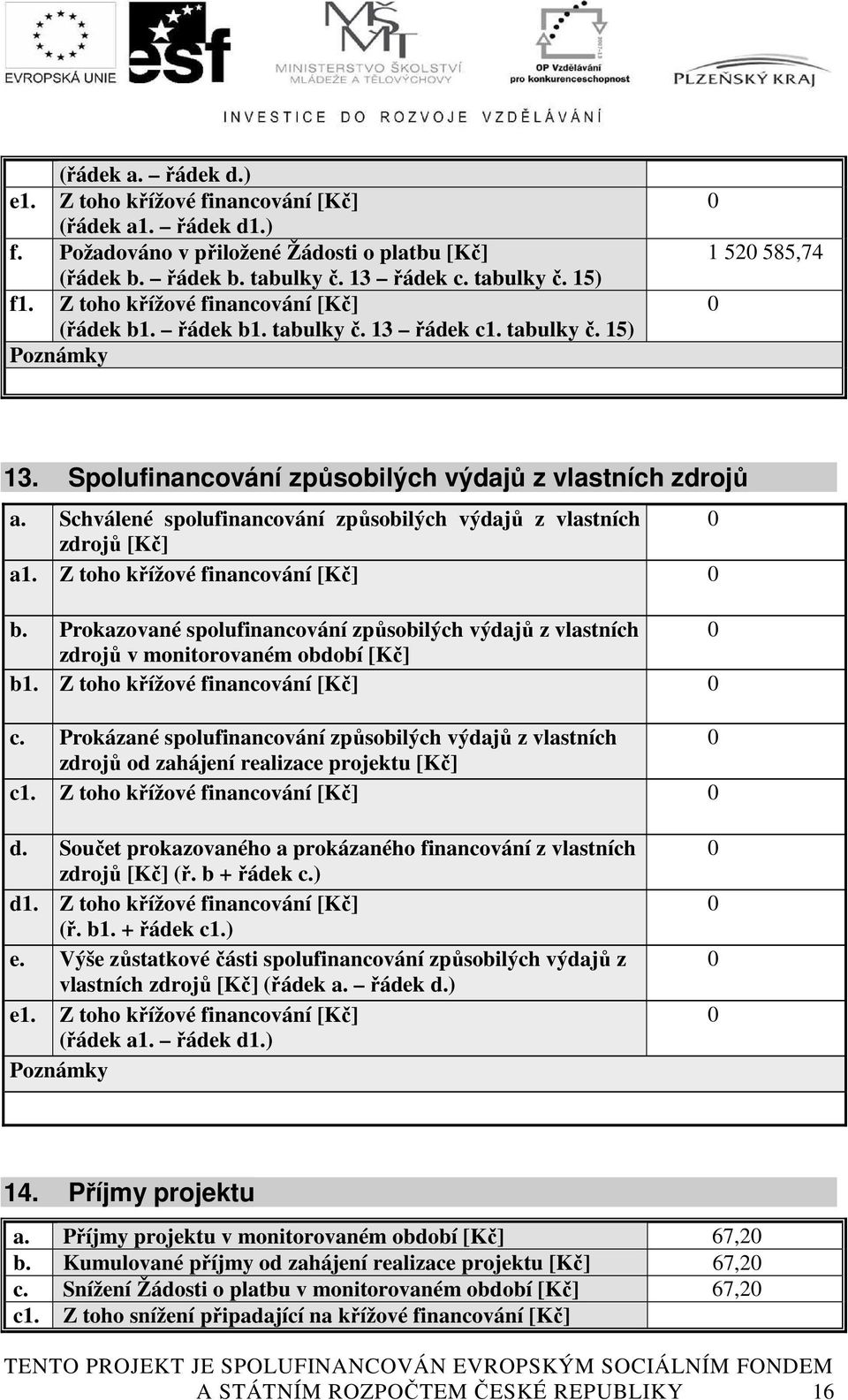 Schválené spolufinancování způsobilých výdajů z vlastních 0 zdrojů [Kč] a1. Z toho křížové financování [Kč] 0 b.