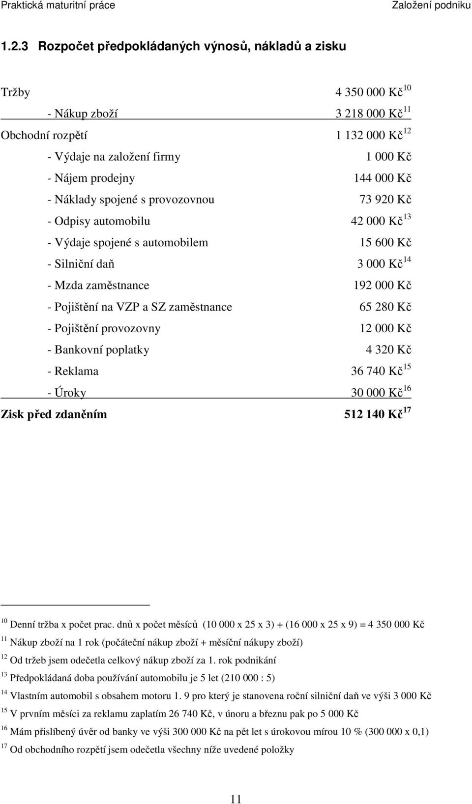 - Náklady spojené s provozovnou 73 920 Kč - Odpisy automobilu 42 000 Kč 13 - Výdaje spojené s automobilem 15 600 Kč - Silniční daň 3 000 Kč 14 - Mzda zaměstnance 192 000 Kč - Pojištění na VZP a SZ