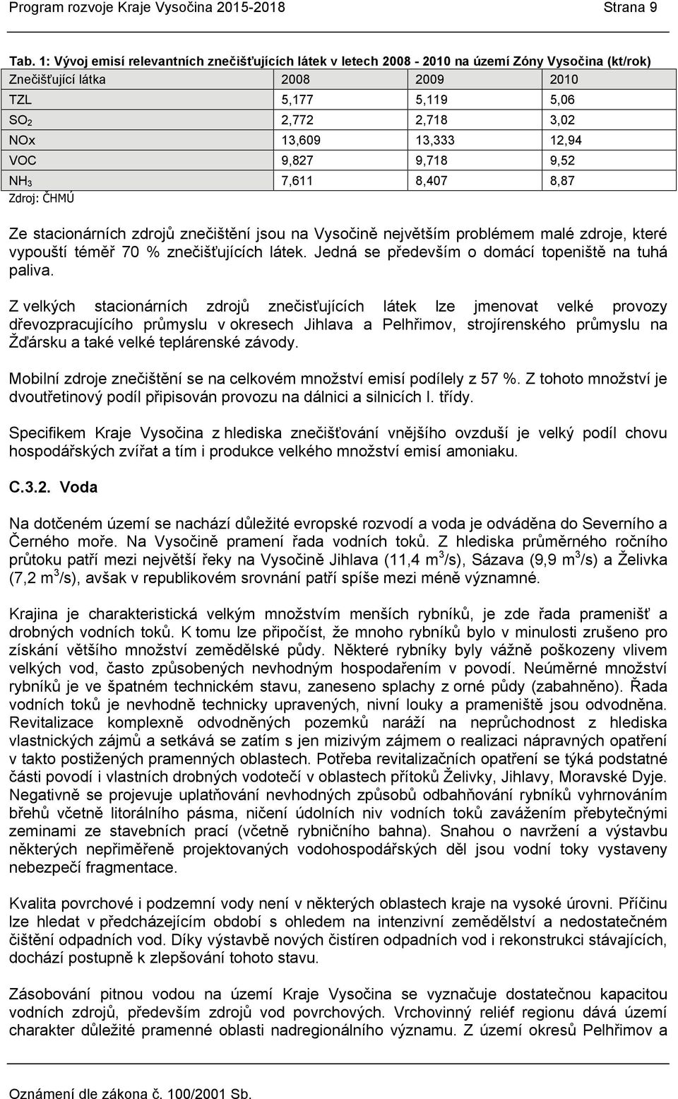 VOC 9,827 9,718 9,52 NH3 7,611 8,407 8,87 Zdroj: ČHMÚ Ze stacionárních zdrojů znečištění jsou na Vysočině největším problémem malé zdroje, které vypouští téměř 70 % znečišťujících látek.