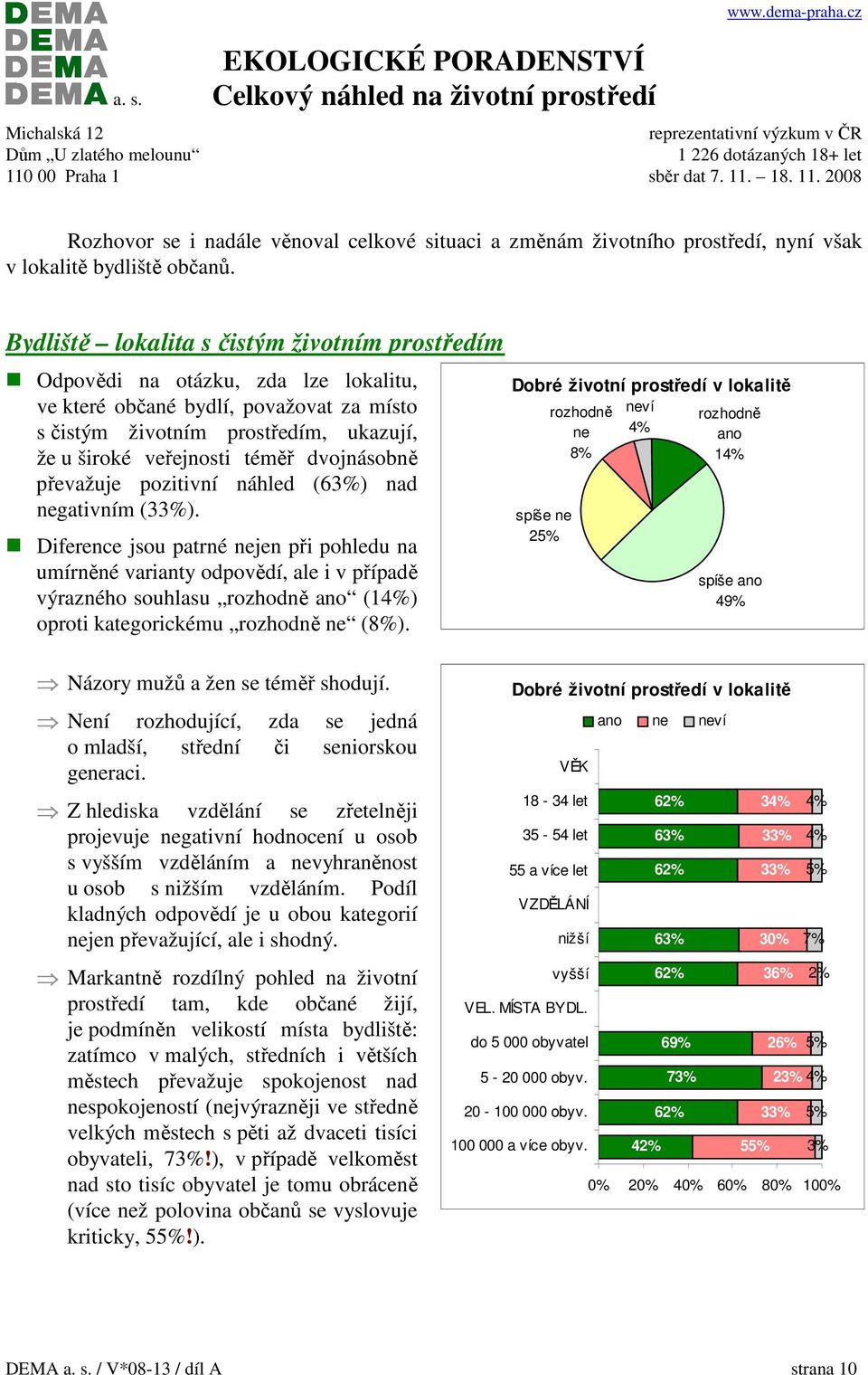 dvojnásobně převažuje pozitivní náhled (63%) nad gativním (33%).