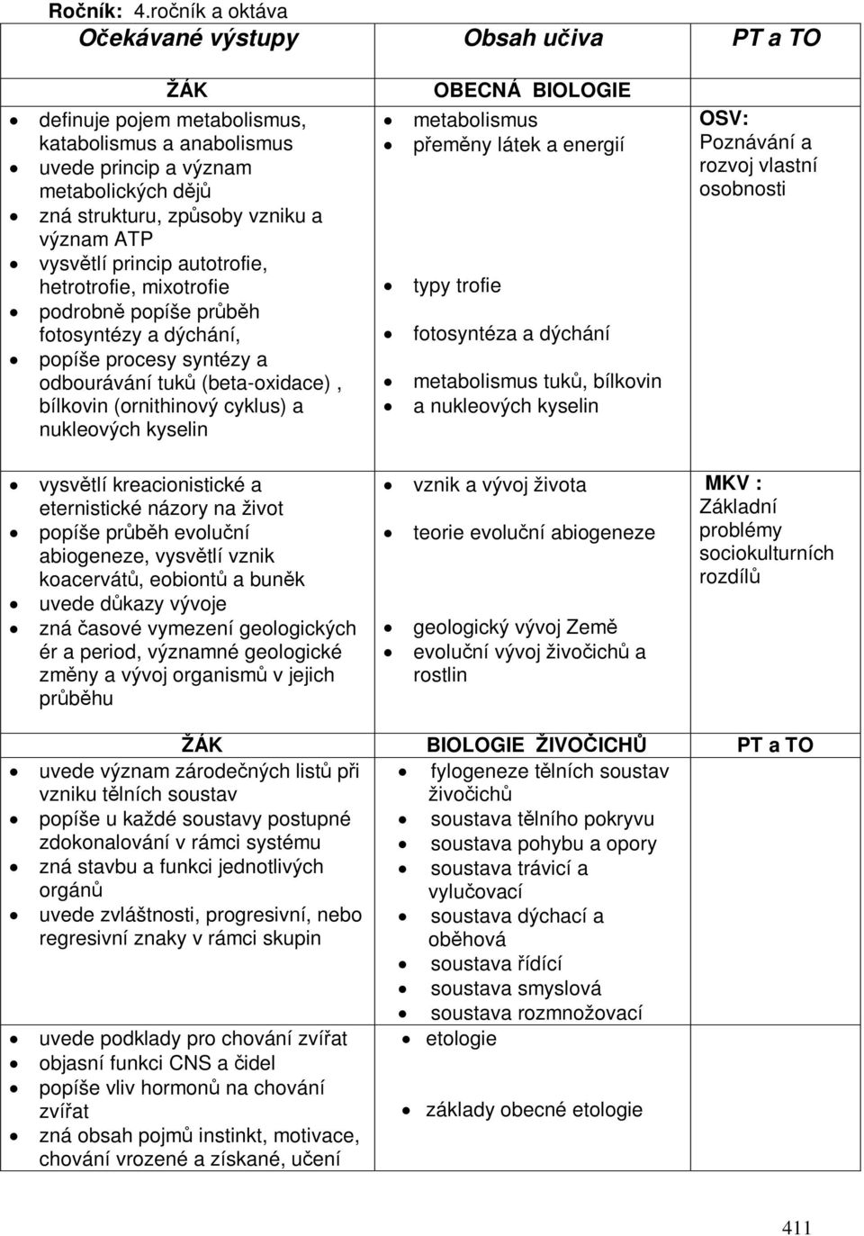 vysvtlí princip autotrofie, hetrotrofie, mixotrofie podrobn popíše prbh fotosyntézy a dýchání, popíše procesy syntézy a odbourávání tuk (beta-oxidace), bílkovin (ornithinový cyklus) a nukleových