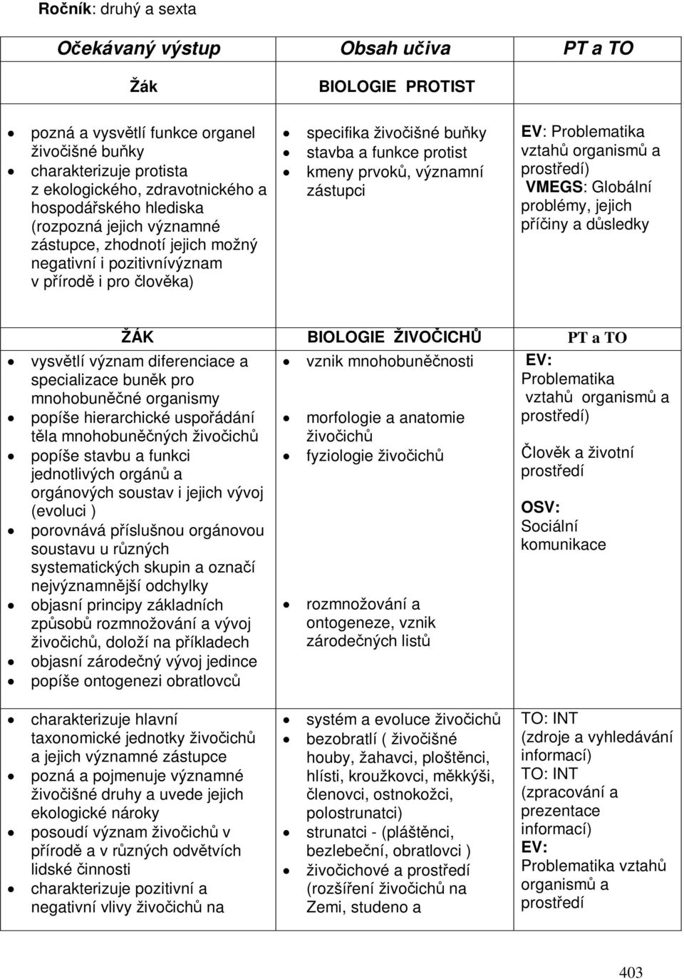 Problematika vztah organism a prostedí) VMEGS: Globální problémy, jejich píiny a dsledky ŽÁK BIOLOGIE ŽIVOICH PT a TO vysvtlí význam diferenciace a specializace bunk pro mnohobunné organismy popíše