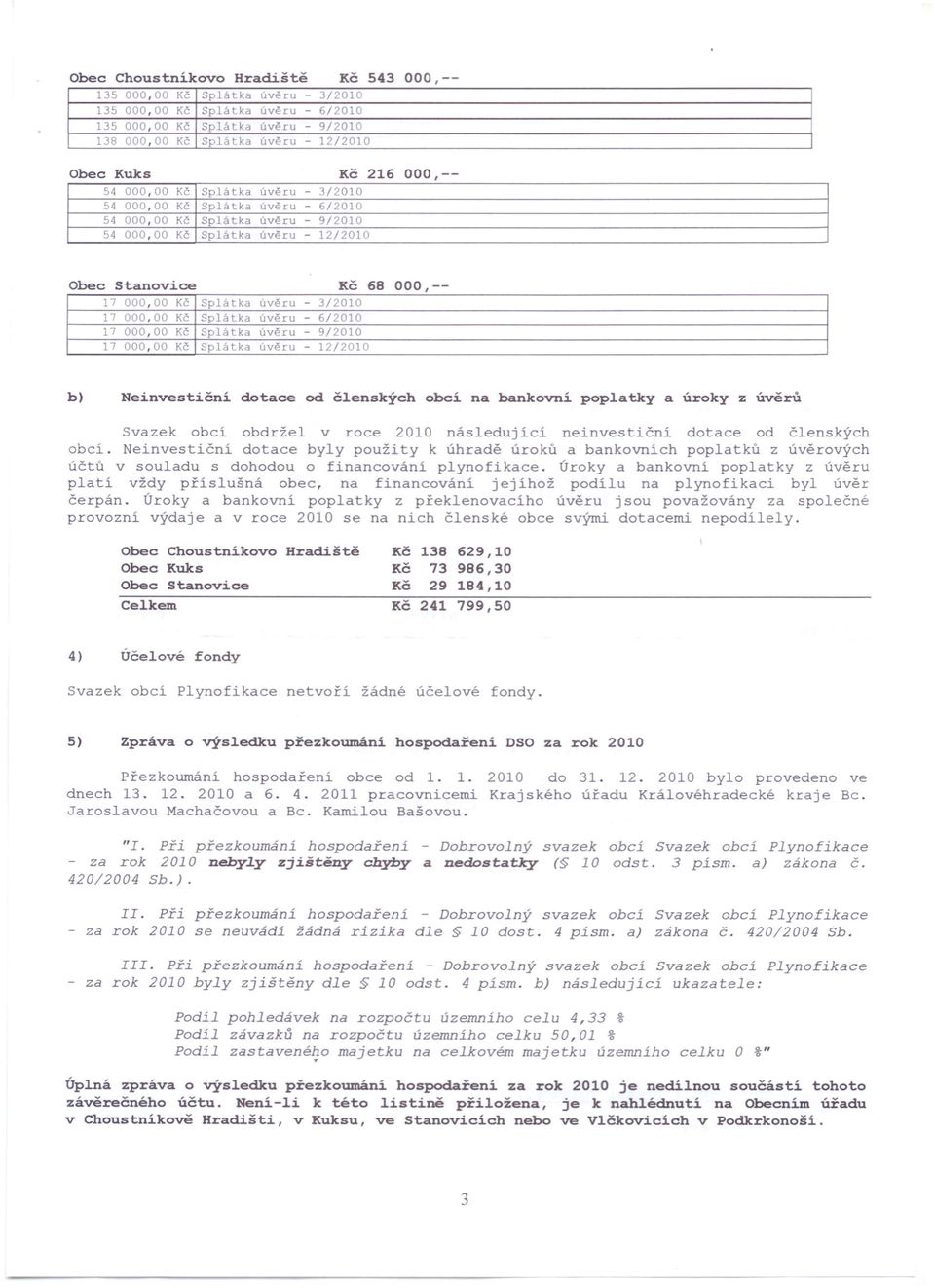 000,00 Kč Splá tka úvěru - 3/2010 17 000,00 Kč Splá tka úvěru - 6/2010 17 000,00 Kč Sp1á tka úvěru 9/2010 17 000,00 Kč Sp1á tka úvěru - 1212010 b) Neinvestiční dotace od členských obcí na bankovní
