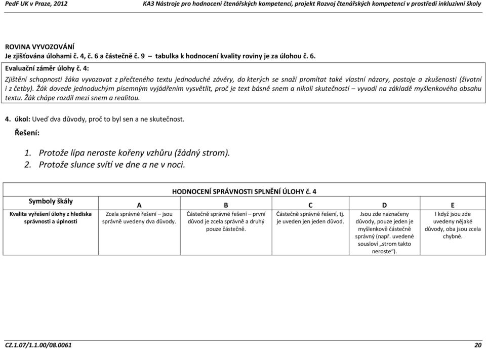 Žák dovede jednoduchým písemným vyjádřením vysvětlit, proč je text básně snem a nikoli skutečností vyvodí na základě myšlenkového obsahu textu. Žák chápe rozdíl mezi snem a realitou. 4.