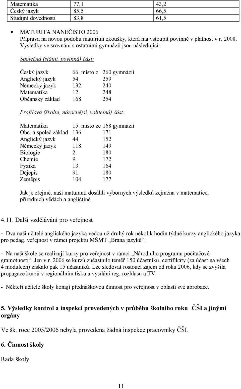 248 Občanský základ 168. 254 Profilová (školní, náročnější, volitelná) část: Matematika 15. místo ze 168 gymnázií Obč. a společ.základ 136. 171 Anglický jazyk 44. 152 Německý jazyk 118.