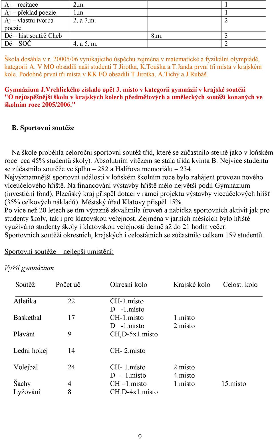 Podobně první tři místa v KK FO obsadili T.Jirotka, A.Tichý a J.Rubáš. Gymnázium J.Vrchlického získalo opět 3.