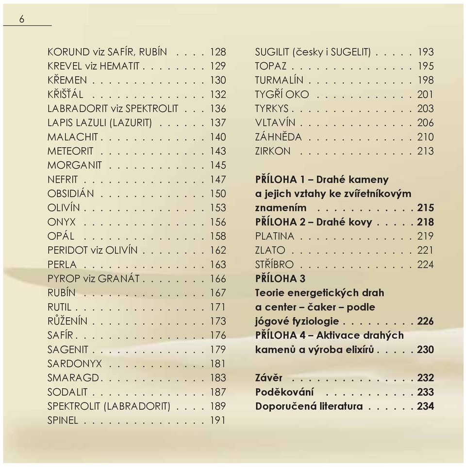 ....... 162 PERLA............... 163 PYROP viz GRANÁT........ 166 RUBÍN............... 167 RUTIL................ 171 RŮŽENÍN.............. 173 SAFÍR................ 176 SAGENIT.............. 179 SARDONYX.