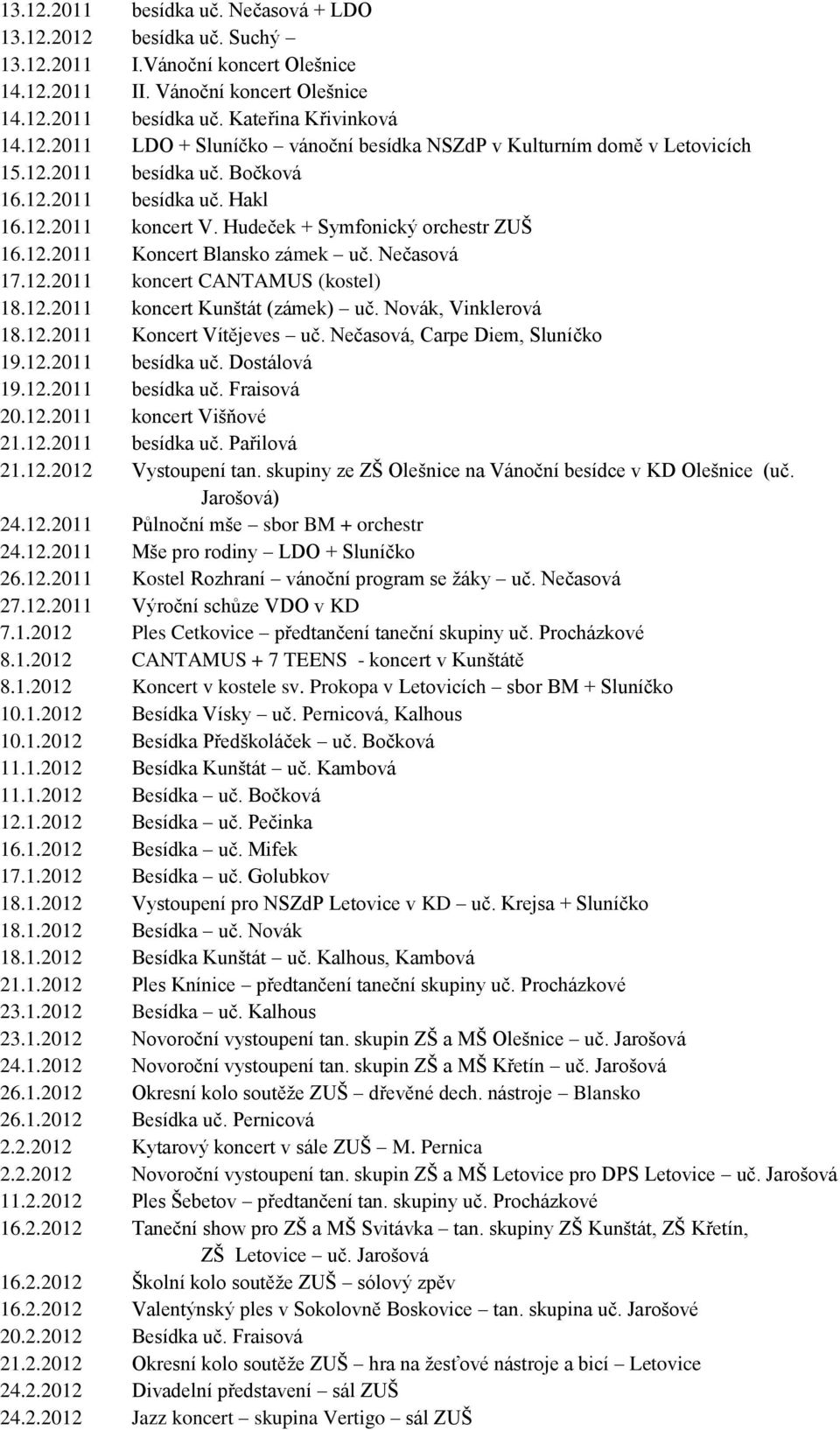 12.2011 koncert Kunštát (zámek) uč. Novák, Vinklerová 18.12.2011 Koncert Vítějeves uč. Nečasová, Carpe Diem, Sluníčko 19.12.2011 besídka uč. Dostálová 19.12.2011 besídka uč. Fraisová 20.12.2011 koncert Višňové 21.