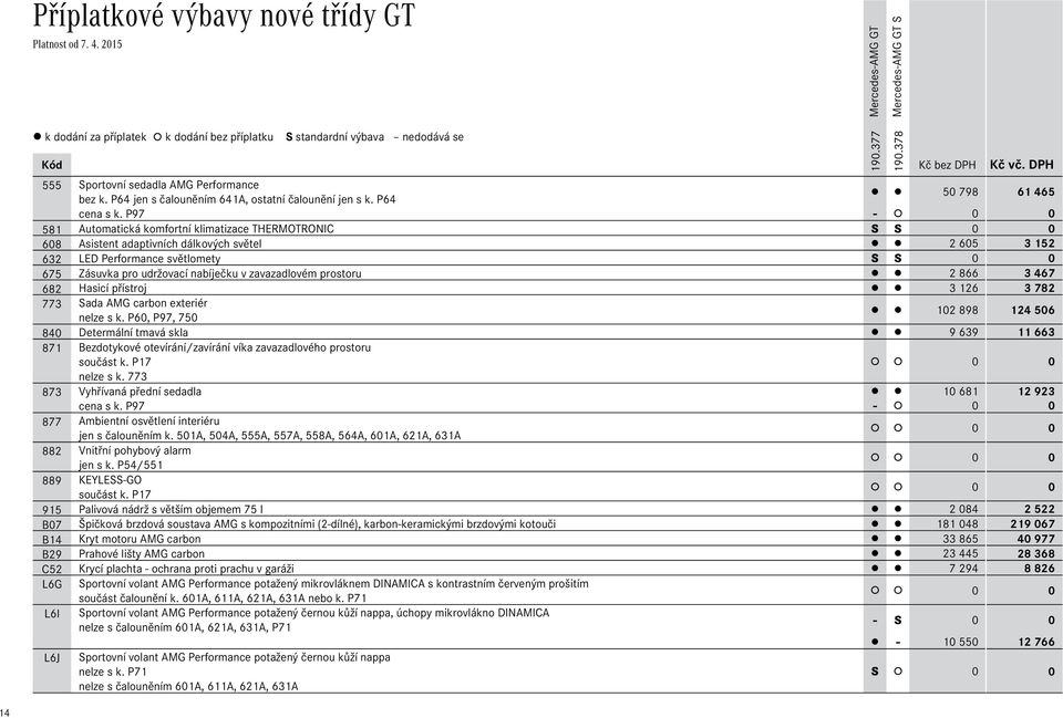 nabíječku v zavazadlovém prostoru 2 866 3 467 682 Hasicí přístroj 3 126 3 782 773 Sada AMG carbon exteriér nelze s k.