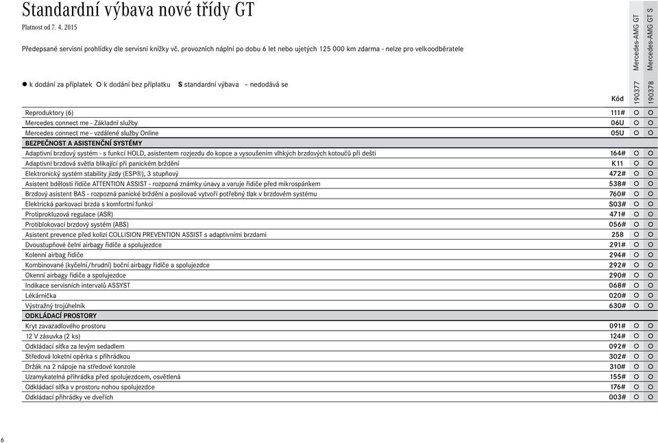 služby Online 05U BEZPEČNOST A ASISTENČNÍ SYSTÉMY Adaptivní brzdový systém - s funkcí HOLD, asistentem rozjezdu do kopce a vysoušením vlhkých brzdových kotoučů při dešti 164# Adaptivní brzdová světla