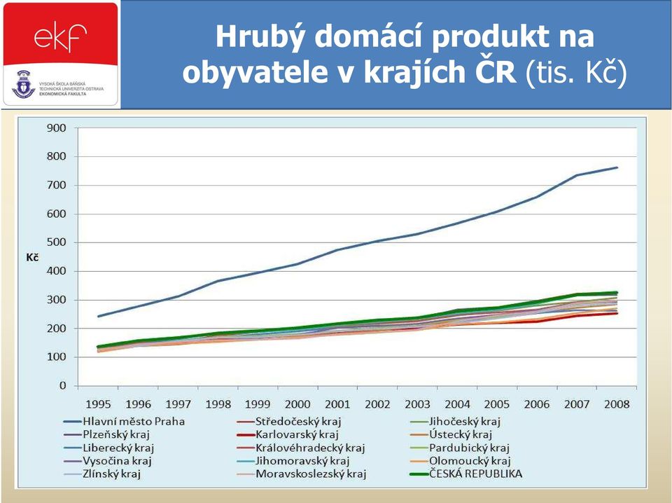 obyvatele v