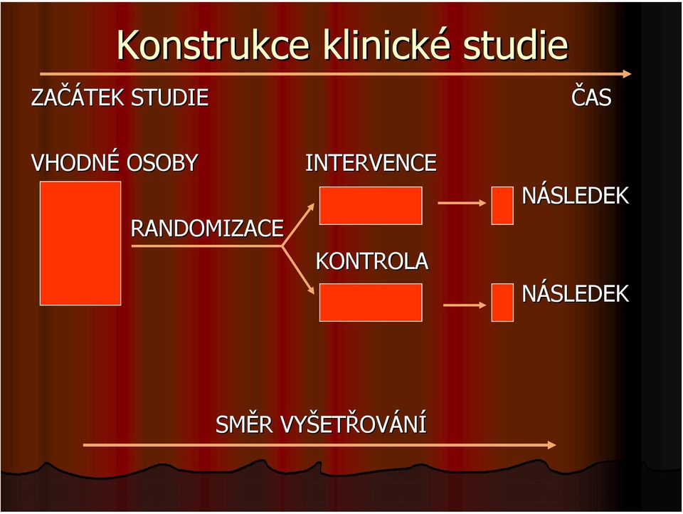 INTERVENCE RANDOMIZACE KONTROLA