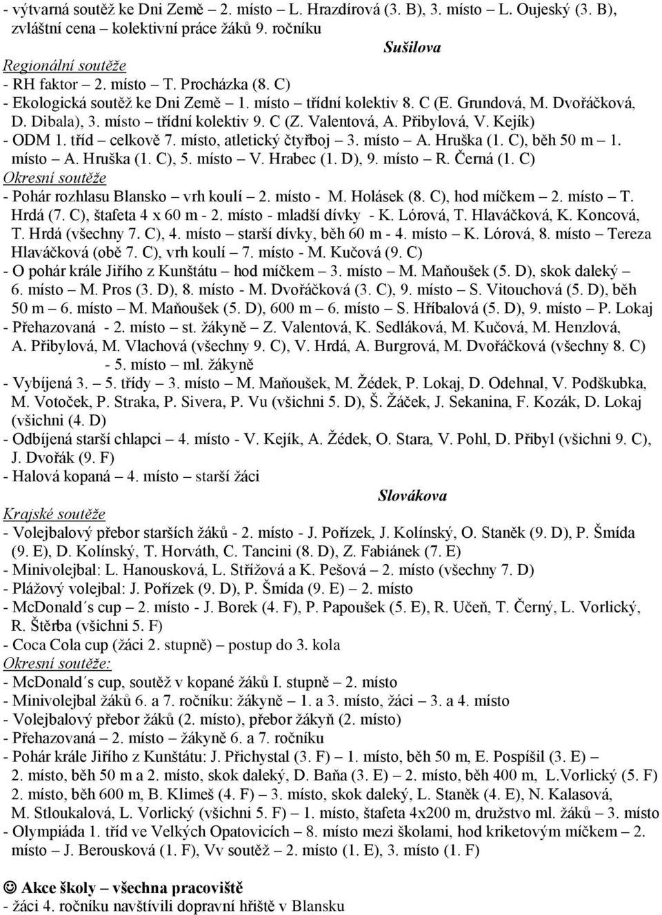 tříd celkově 7. místo, atletický čtyřboj 3. místo A. Hruška (1. C), běh 50 m 1. místo A. Hruška (1. C), 5. místo V. Hrabec (1. D), 9. místo R. Černá (1.