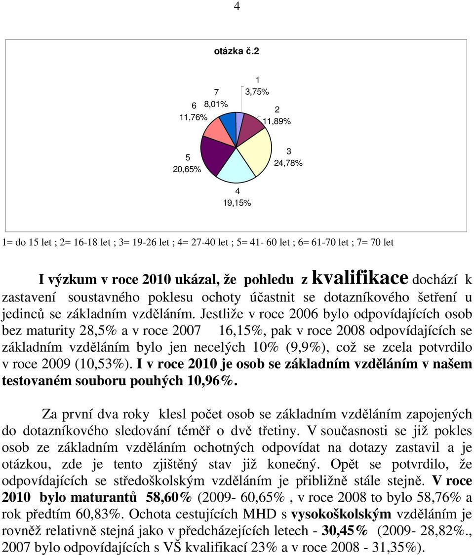 soustavného poklesu ochoty účastnit se dotazníkového šetření u jedinců se základním vzděláním.