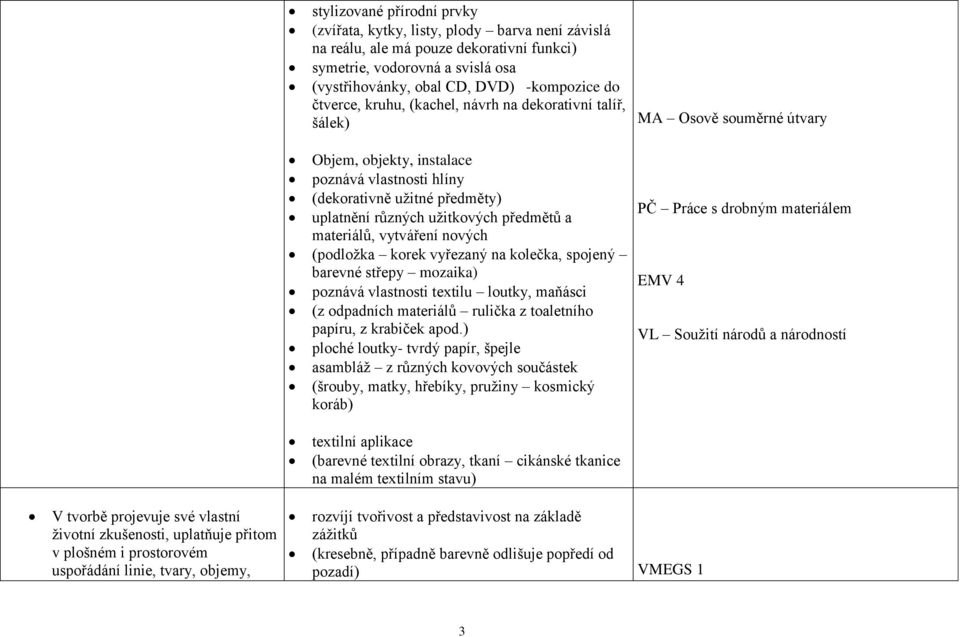 předmětů a materiálů, vytváření nových (podložka korek vyřezaný na kolečka, spojený barevné střepy mozaika) poznává vlastnosti textilu loutky, maňásci (z odpadních materiálů rulička z toaletního