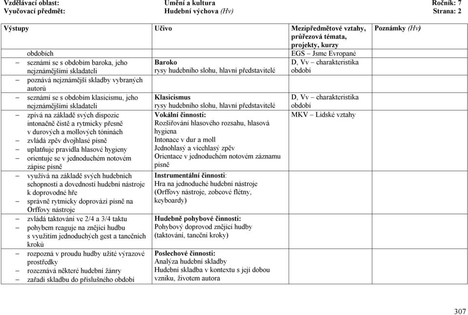 písně uplatňuje pravidla hlasové hygieny orientuje se v jednoduchém notovém zápise písně využívá na základě svých hudebních schopností a dovedností hudební nástroje k doprovodné hře správně rytmicky