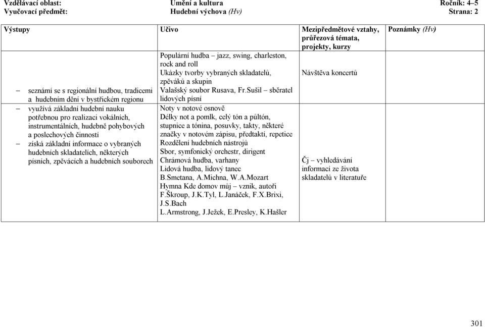 Sušil sběratel a hudebním dění v bystřickém regionu využívá základní hudební nauku potřebnou pro realizaci vokálních, instrumentálních, hudebně pohybových a poslechových činností získá základní