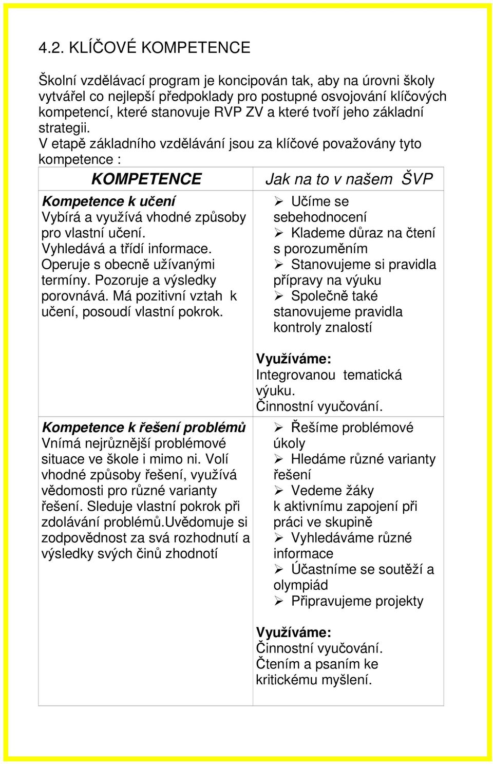 V etapě základního vzdělávání jsou za klíčové považovány tyto kompetence : KOMPETENCE Jak na to v našem ŠVP Kompetence k učení Vybírá a využívá vhodné způsoby pro vlastní učení.