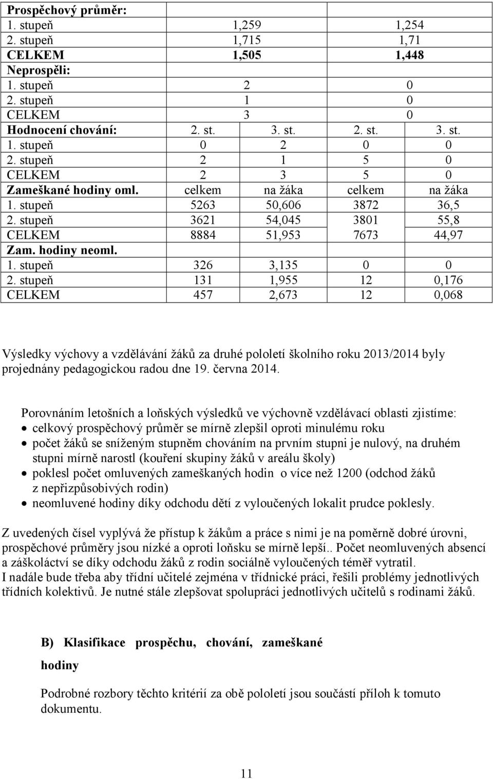 stupeň 131 1,955 12 0,176 CELKEM 457 2,673 12 0,068 Výsledky výchovy a vzdělávání žáků za druhé pololetí školního roku 2013/2014 byly projednány pedagogickou radou dne 19. června 2014.