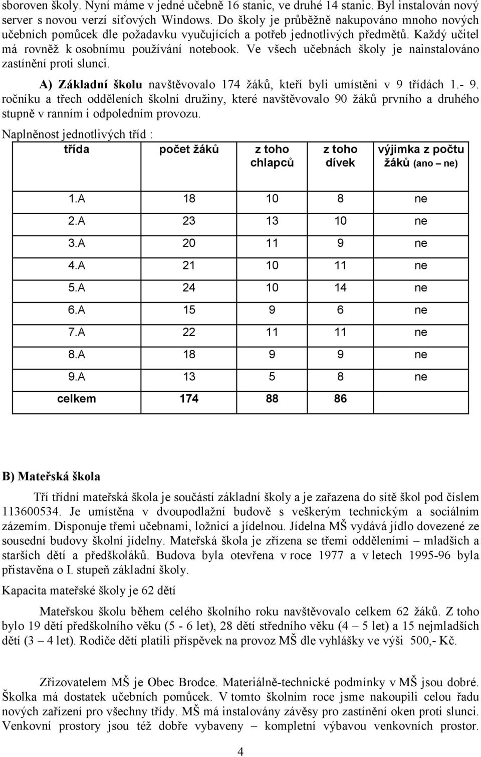 Ve všech učebnách školy je nainstalováno zastínění proti slunci. A) Základní školu navštěvovalo 174 žáků, kteří byli umístěni v 9 třídách 1.- 9.