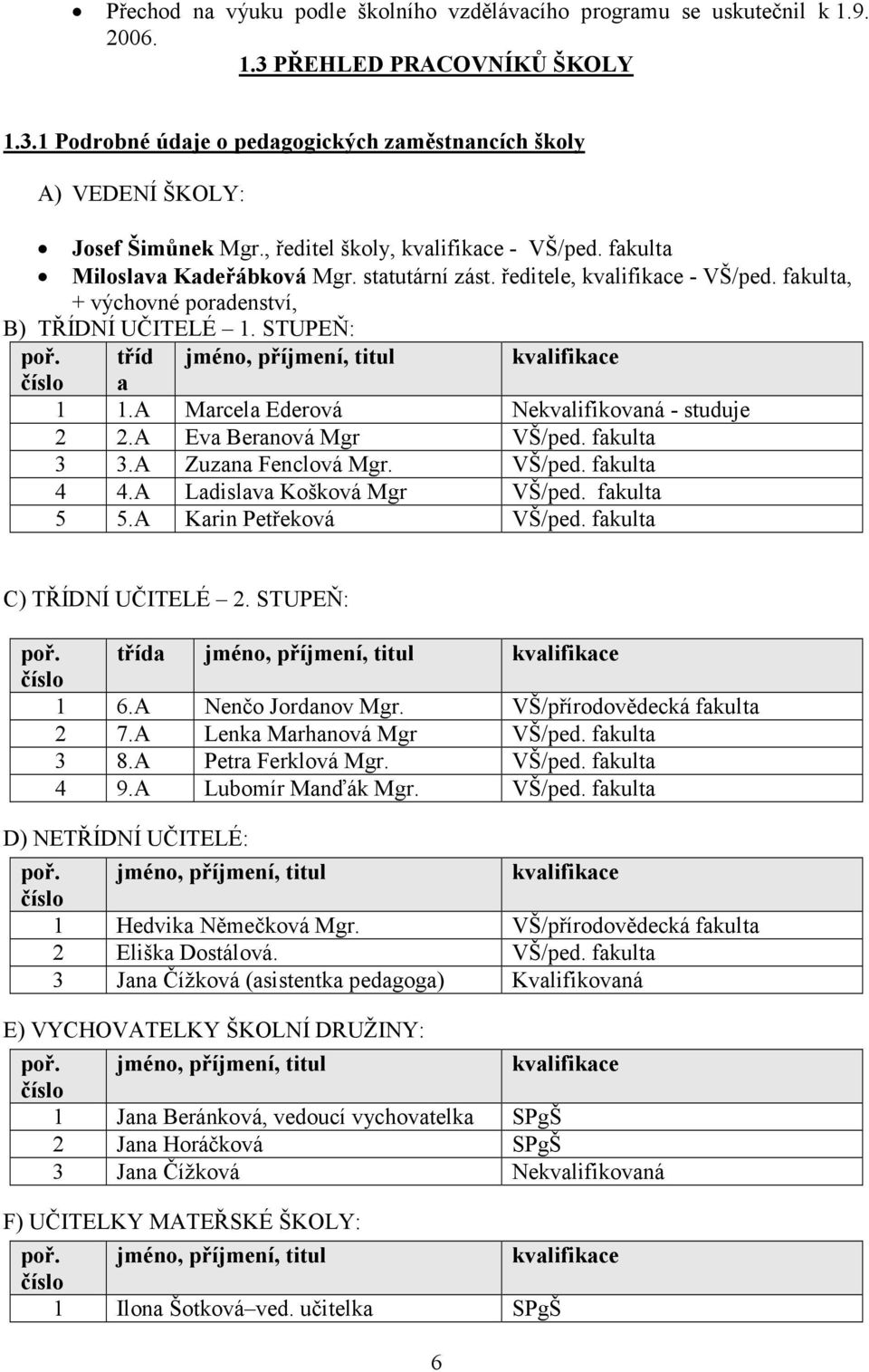 tříd jméno, příjmení, titul kvalifikace číslo a 1 1.A Marcela Ederová Nekvalifikovaná - studuje 2 2.A Eva Beranová Mgr VŠ/ped. fakulta 3 3.A Zuzana Fenclová Mgr. VŠ/ped. fakulta 4 4.