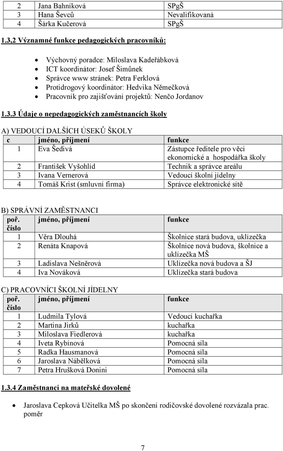 Pracovník pro zajišťování projektů: Nenčo Jordanov 1.3.