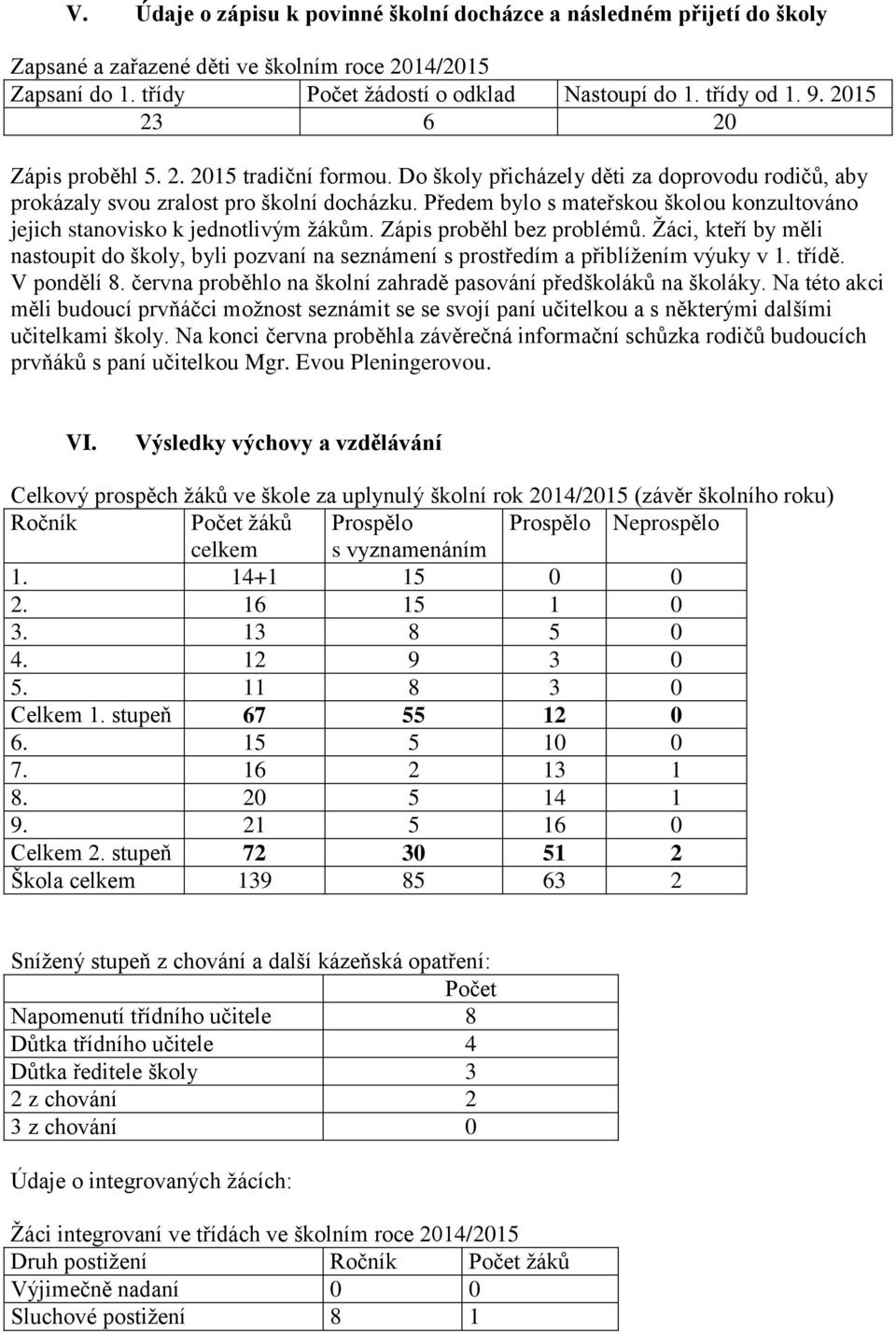 Předem bylo s mateřskou školou konzultováno jejich stanovisko k jednotlivým žákům. Zápis proběhl bez problémů.