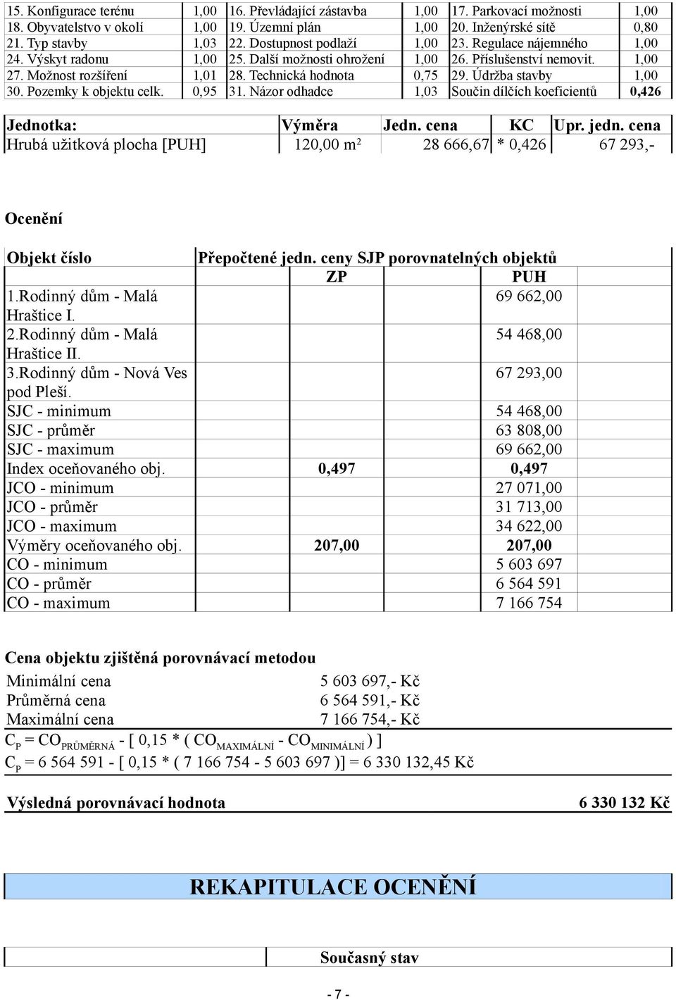 Údržba stavby 1,00 30. Pozemky k objektu celk. 0,95 31. Názor odhadce 1,03 Součin dílčích koeficientů 0,426 Jednotka: Výměra Jedn. cena KC Upr. jedn.