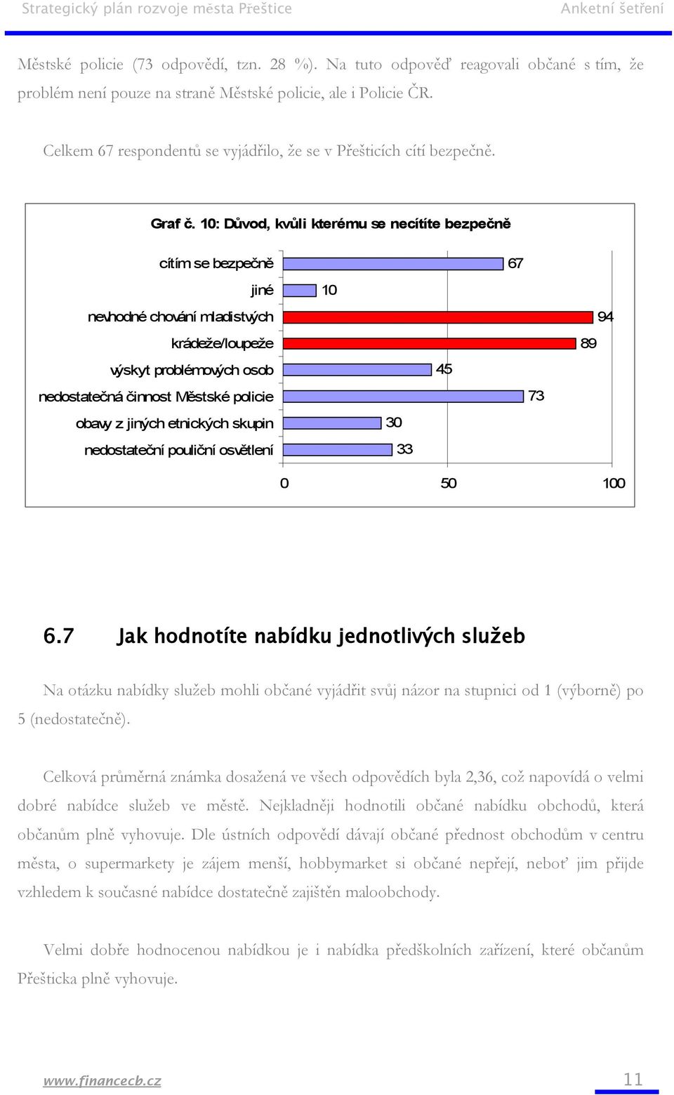 10: Důvod, kvůli kterému se necítíte bezpečně cítím se bezpečně jiné nevhodné chování mladistvých krádeže/loupeže výskyt problémových osob nedostatečná činnost Městské policie obavy z jiných