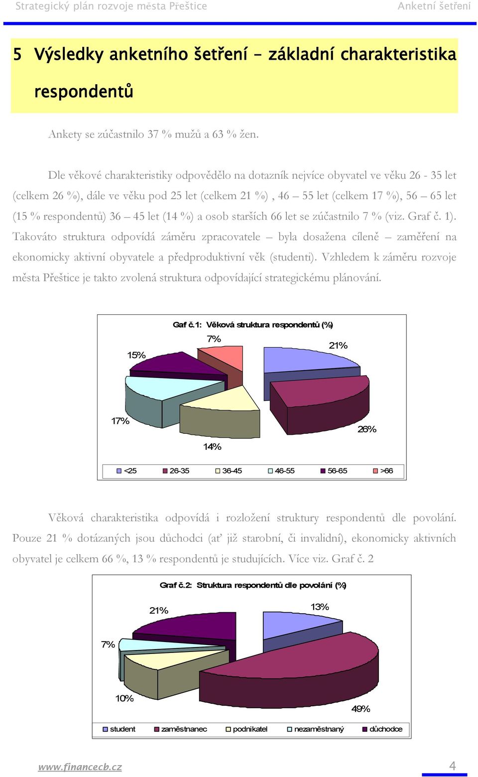 let (14 %) a osob starších 66 let se zúčastnilo 7 % (viz. Graf č. 1).