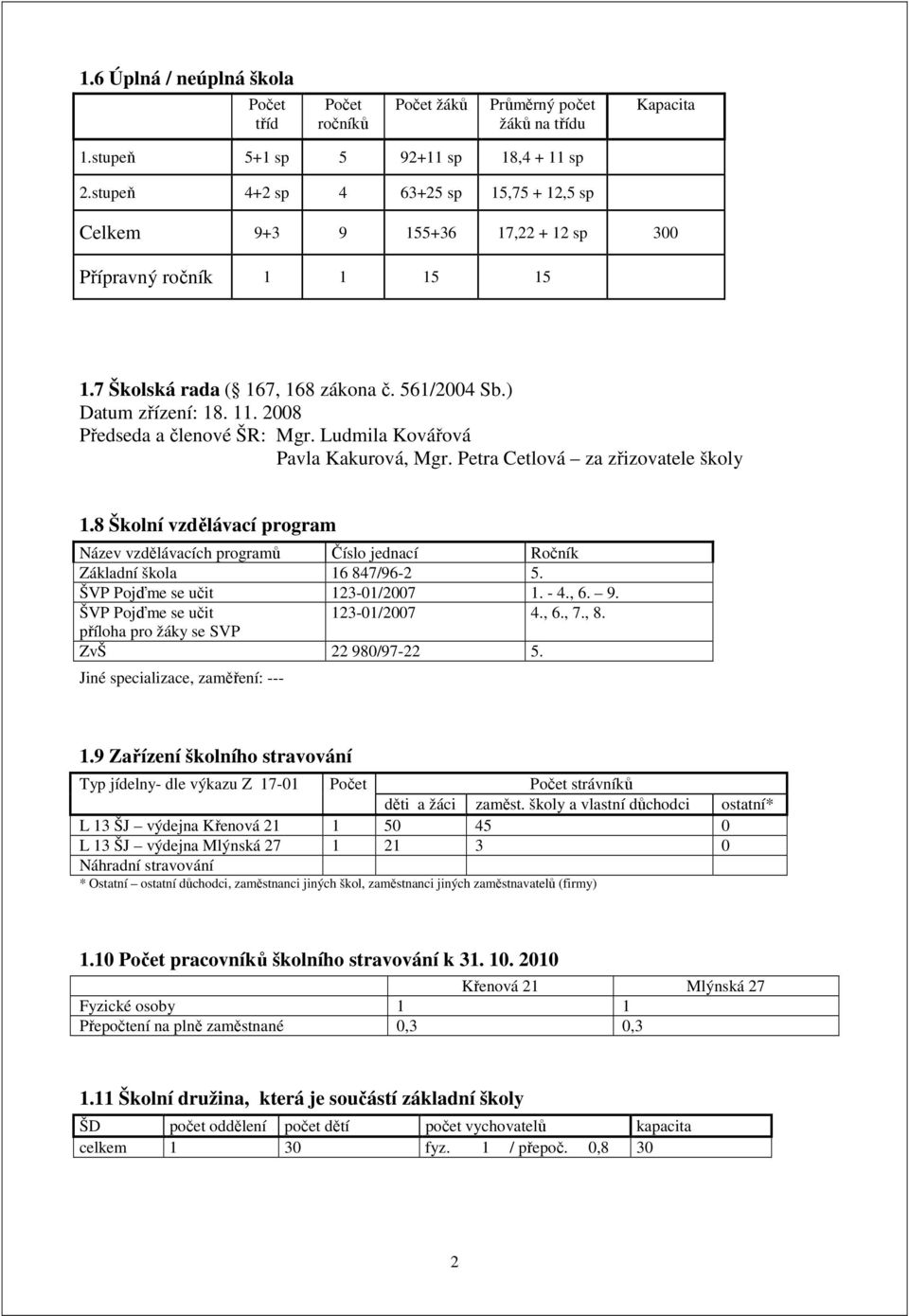 2008 Předseda a členové ŠR: Mgr. Ludmila Kovářová Pavla Kakurová, Mgr. Petra Cetlová za zřizovatele školy 1.